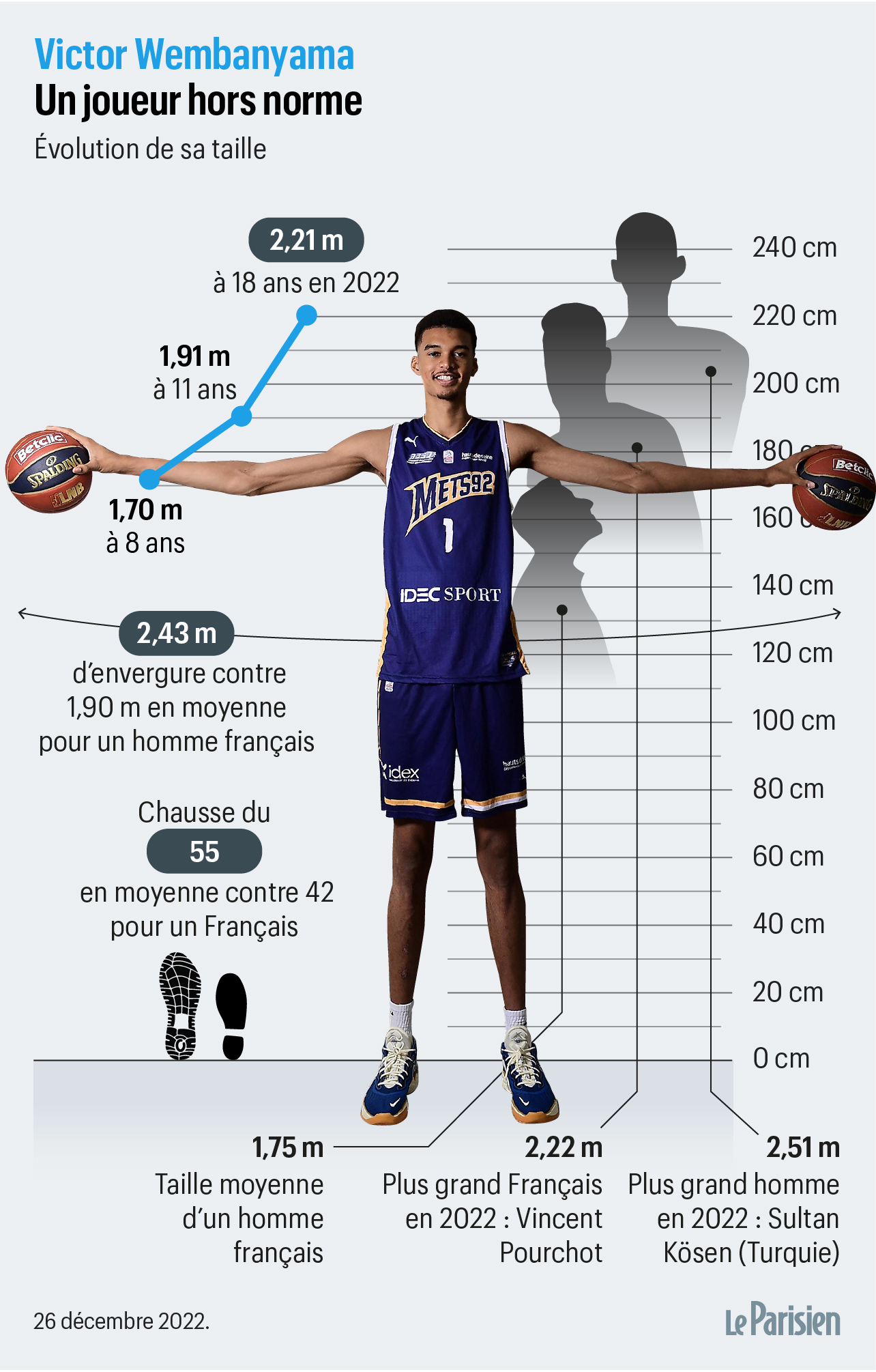 Victor Wembanyama : à ce stade, ce n’est plus un basketteur… c’est un monument historique 🏀😂
